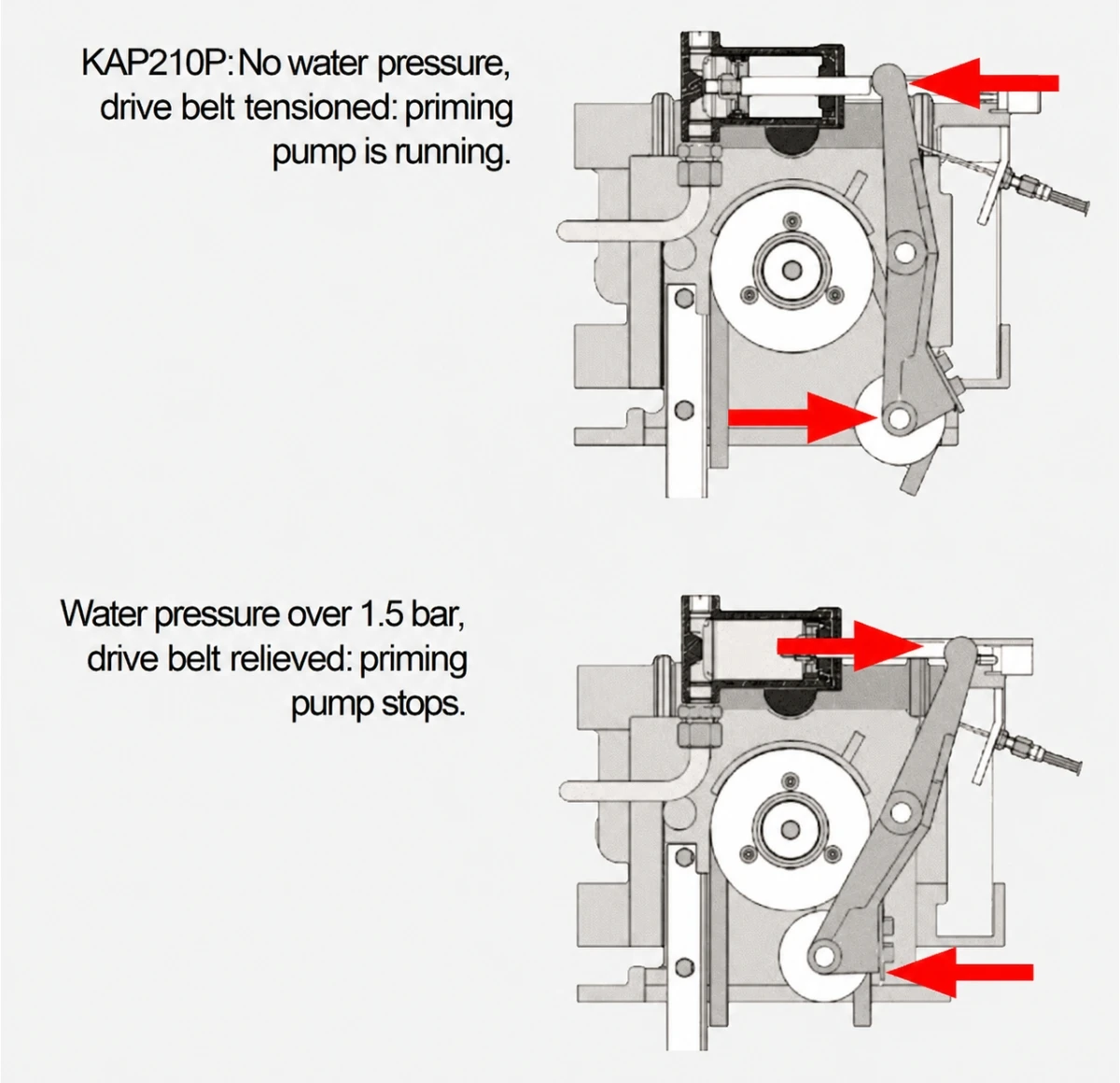 MAP priming pump actuation diagram